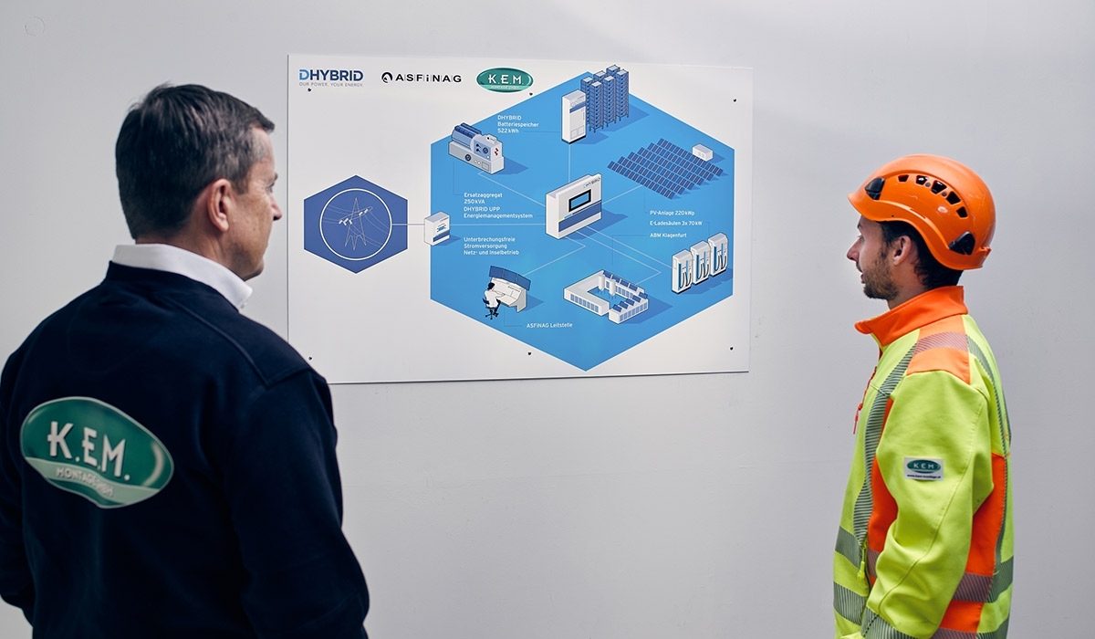 K.E.M. MONTAGE GmbH: Europas erstes Smart Grid für Blackout-sichere Autobahnmeisterei errichtet